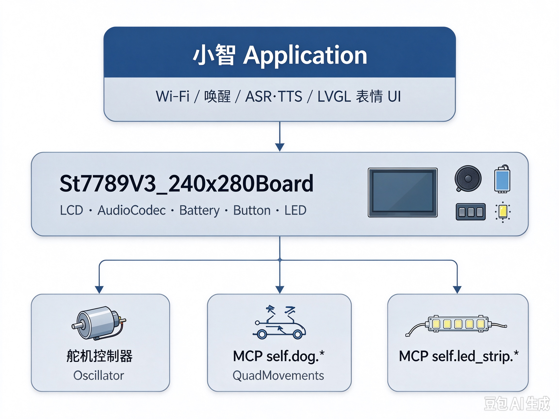 小智Application硬件架构图